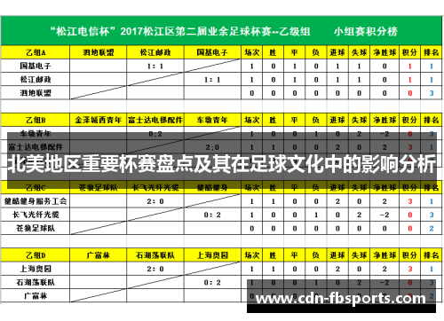 北美地区重要杯赛盘点及其在足球文化中的影响分析 北美地区重要杯赛盘点及其在足球文化中的影响分析