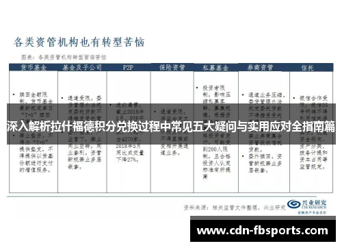 深入解析拉什福德积分兑换过程中常见五大疑问与实用应对全指南篇 深入解析拉什福德积分兑换过程中常见五大疑问与实用应对全指南篇