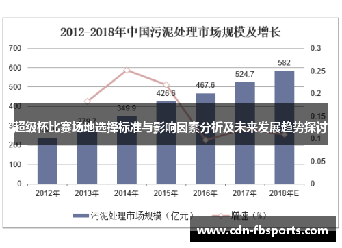 超级杯比赛场地选择标准与影响因素分析及未来发展趋势探讨